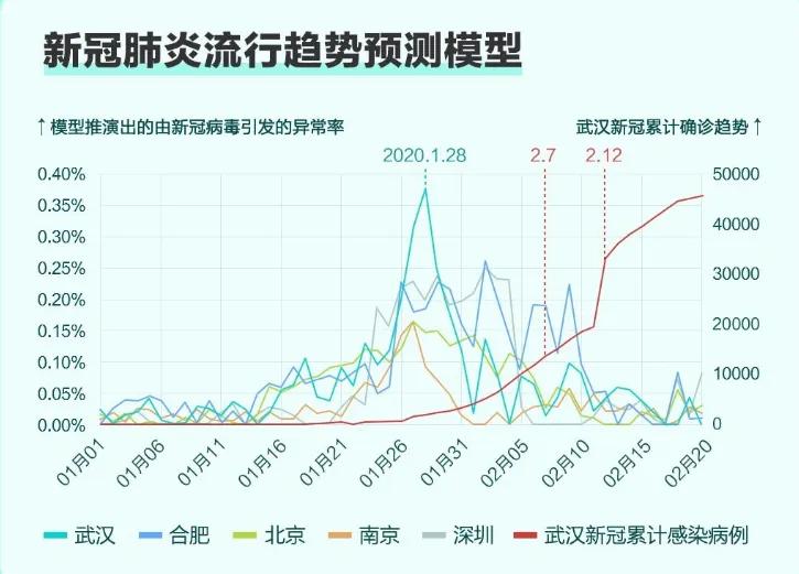 “可穿戴+大健康”双风口加持，出货量过亿，华米驶入软硬兼施新常态-锋巢网