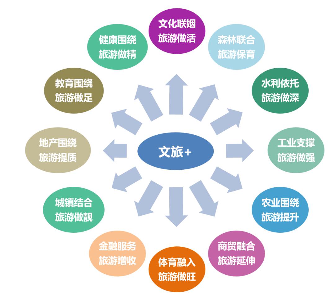 云游早读十四五文化和旅游发展规划的一二三四