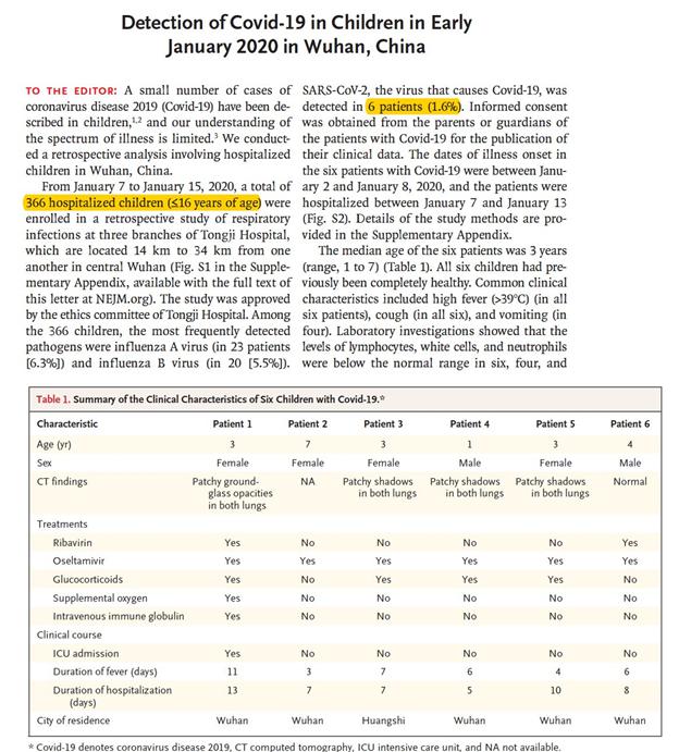 医学界|必读|全球医学界非常担忧新冠病毒感染儿童和学生