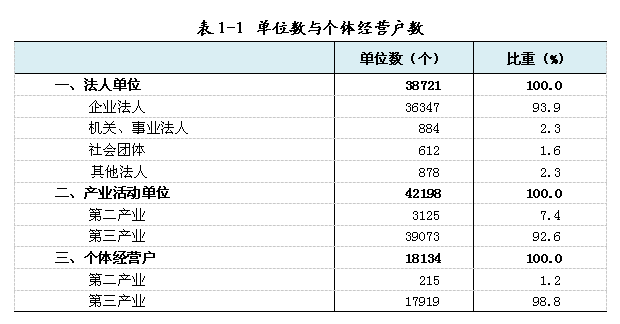 数据的最小单位 99d478b6800a4d1a8fbe81164c64c77e.png