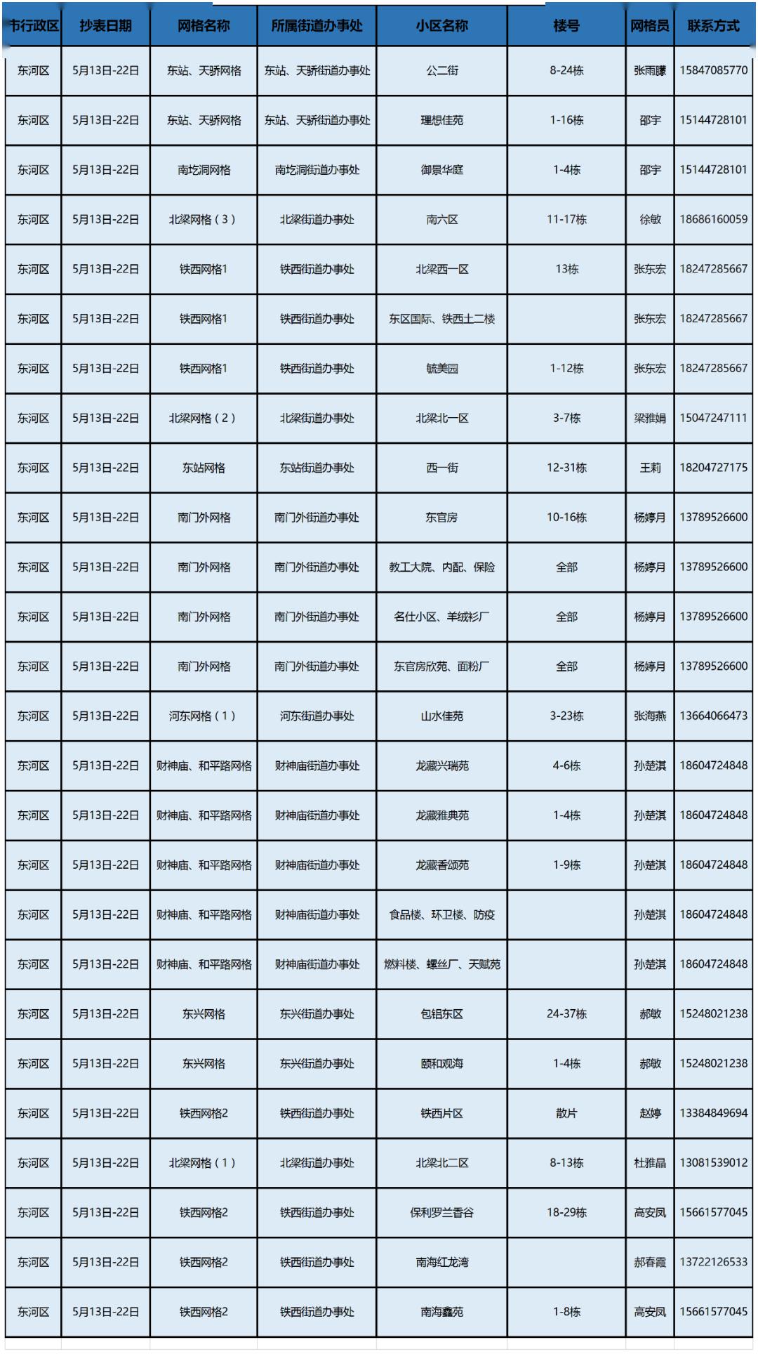 包头人口2020_包头人口变化趋势图(2)