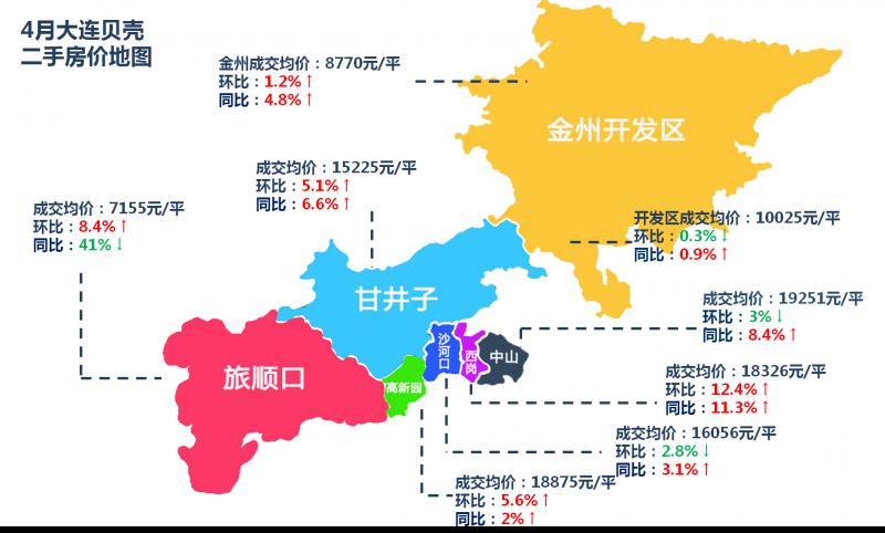 4月大连二手房价地图部分城区价格有所复苏