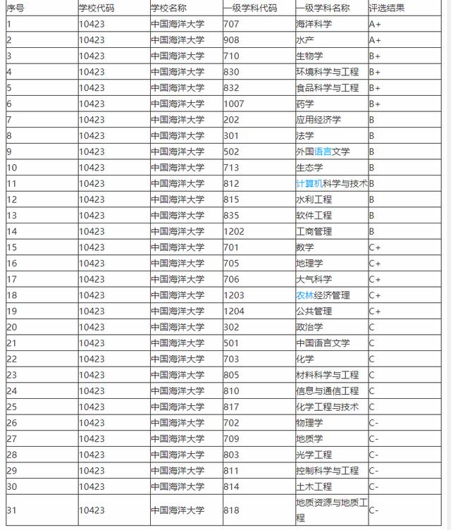 山东师范大学排名_山东师范大学