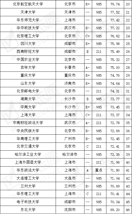 专业难度排名_高考难度全国排名(3)