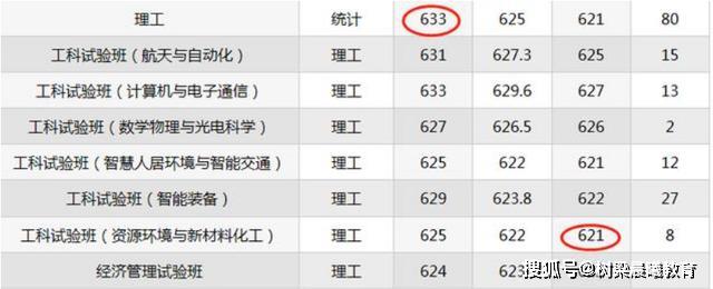 「大学」辽宁占5所，大连理工排第四？东北三省最好的十所大学
