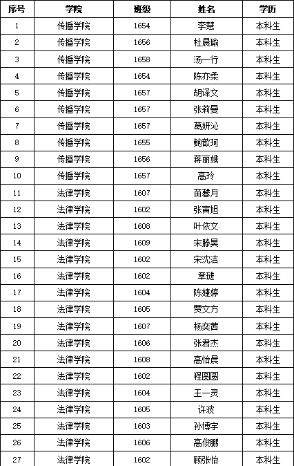 上海政法排名_上海政法学院(2)