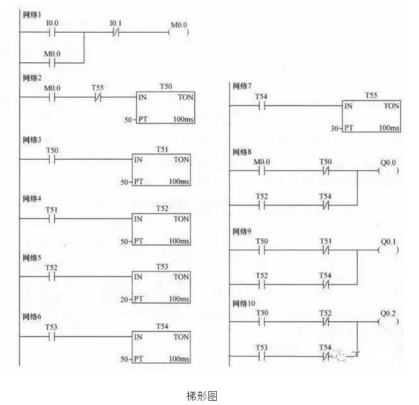 下面对照控制电路来说明梯形图的工作原理