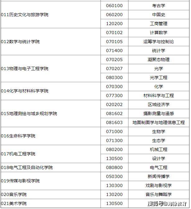 『专业』又一所师范类院校调剂信息出来了