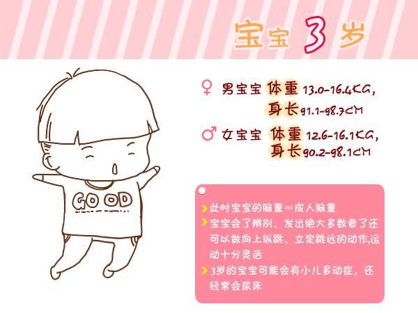 『宝宝』总结得太全了!收藏宝宝出生第1周到6岁生长指标对照图