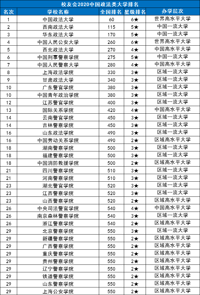 语言类大学排名_世界排名前100的大学