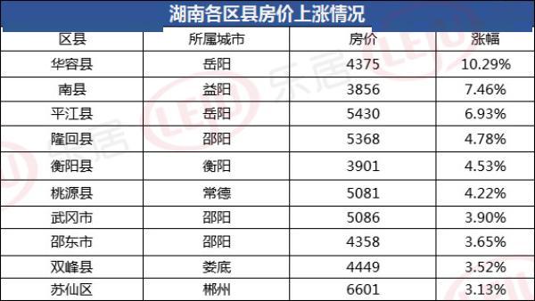 岳阳各县市gdp_岳阳职业技术学院(3)