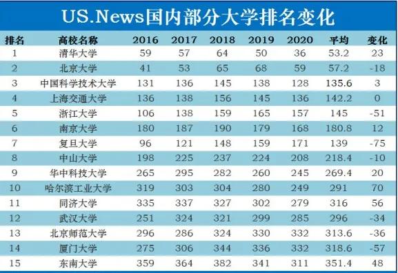 新闻院校排名_二本院校排名