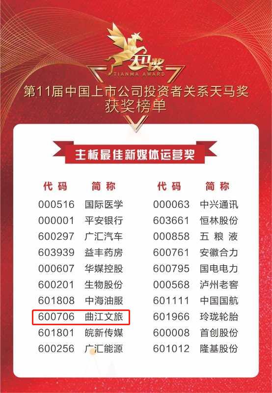 上市公司投资部招聘 a27fea2fe8a243f2ad0f5df964da81ca.jpeg