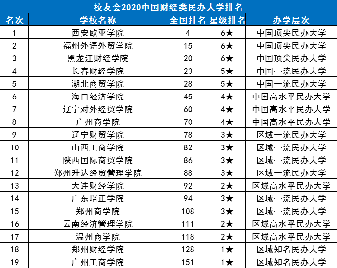 财经大学排名_上海财经大学