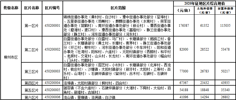 征收安置人口办法的制定主体_人口老龄化图片(3)