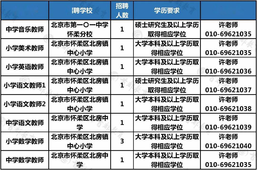 门头沟招聘_门头沟 石景山最新招聘信息(3)