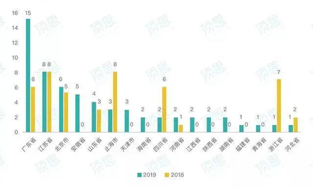 曲靖市麒麟区2021年GDP增速_全省50个县区市GDP突破百亿(3)