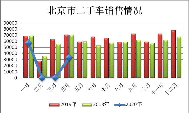 2020年第一季度北京G_2020年北京国庆图片