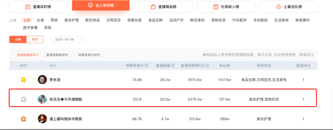 独家| 5000字深度扒皮抖音电商一姐「朱瓜瓜」-锋巢网