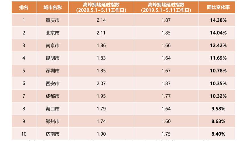 当月人均成本_微信当月限额