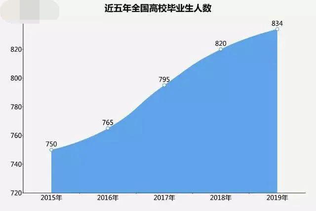 省会人口排名2020_省会城市gdp排名2020(3)