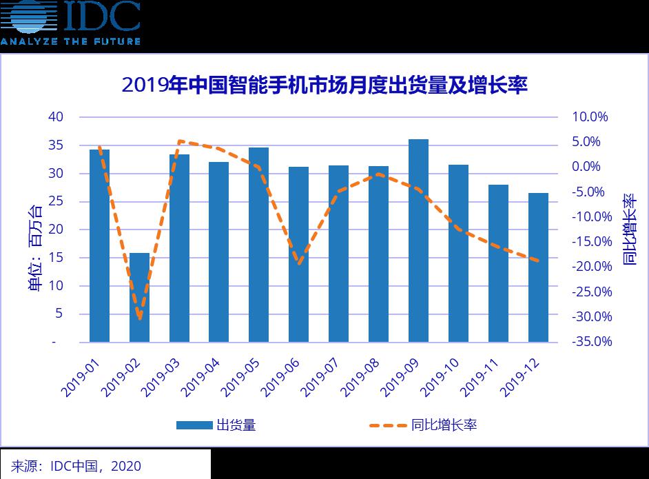 武汉2019gdp贴吧数据_武汉gdp(2)