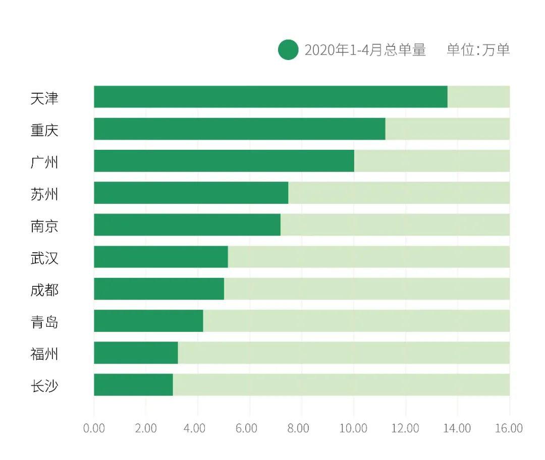 全国城市2020年前4个_夜晚城市图片