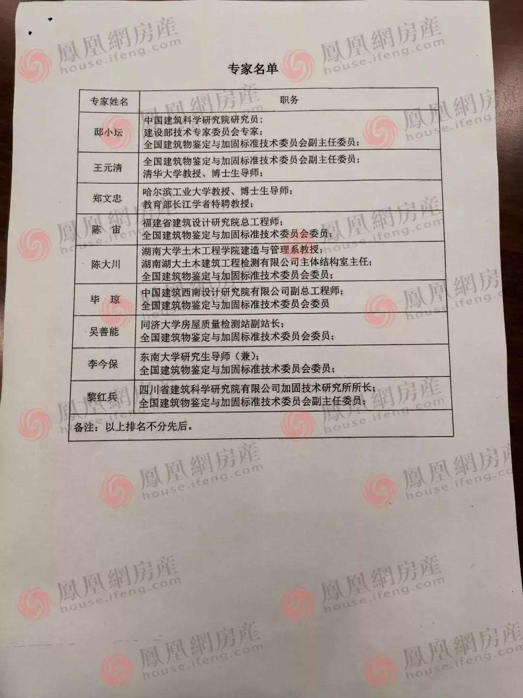 C40强度19.7,C30强度10.8!6栋楼存在质量问题!施工方被清出当地建筑市场,施工/监理单位降低资质,总监停止执业1年