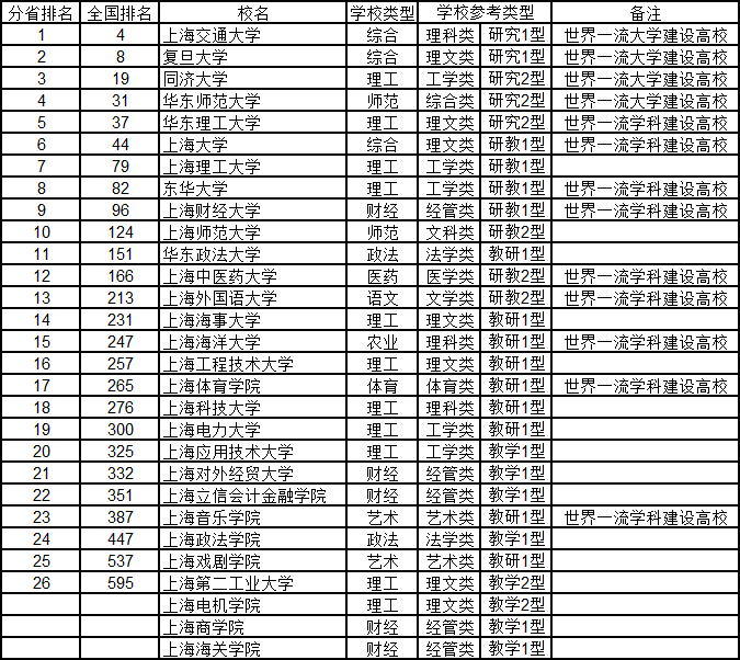 武书连2020年中国大学排行榜出炉：清华、浙大、北大位列前三