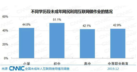 中国未成年网民1.75亿,他们都爱干啥?沉迷游戏?