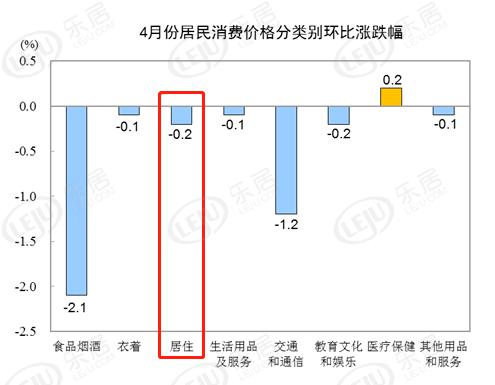 2020全国cpi排行_数据 2020年1月全国CPI同比增长5.4 食品价格上涨20.6