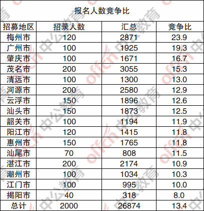 郑州人口数量2020年多少人_郑州人口结构图(2)