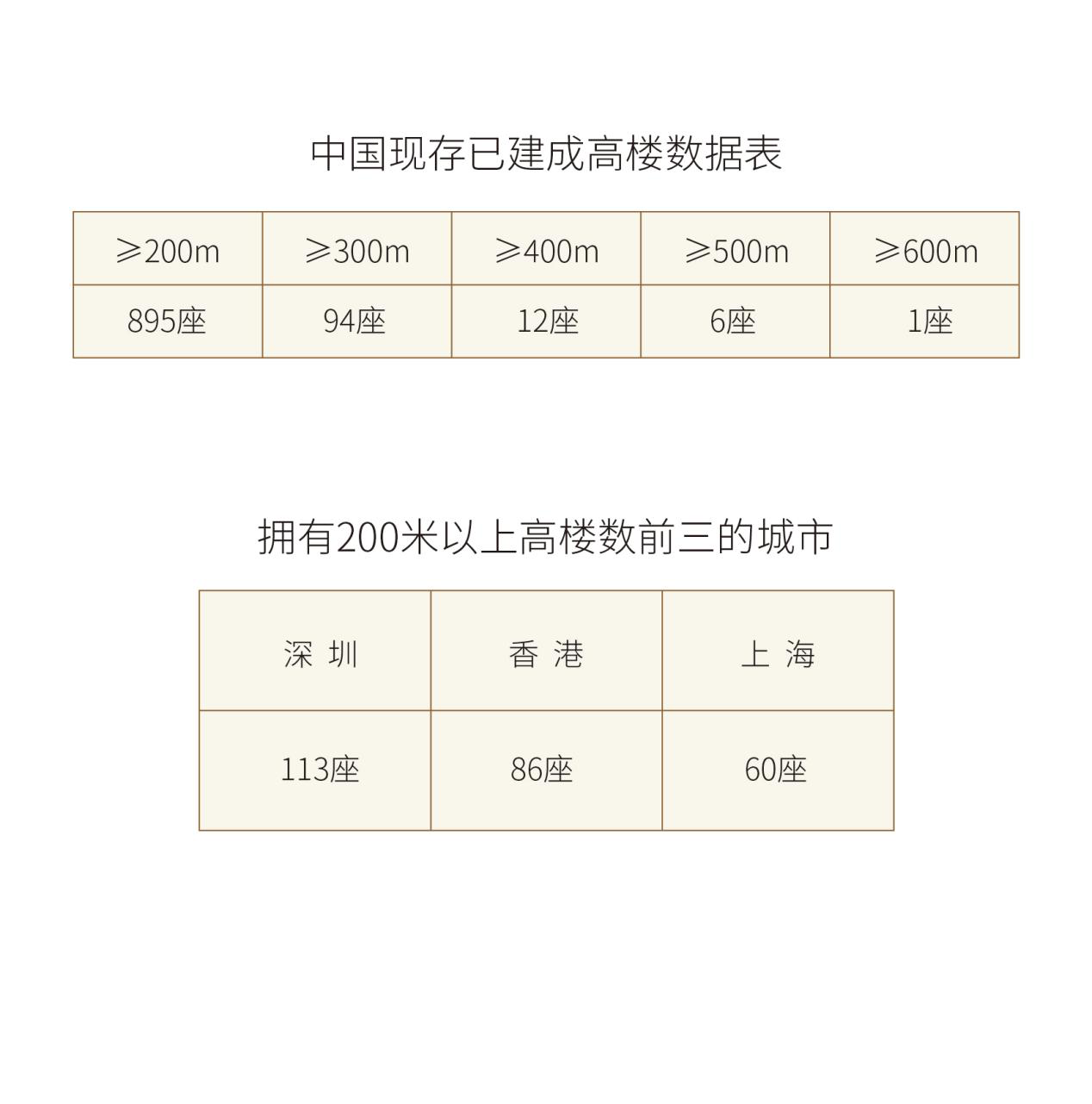 深圳经济总量亚洲前5说明什么_深圳华强北经济大厦(2)