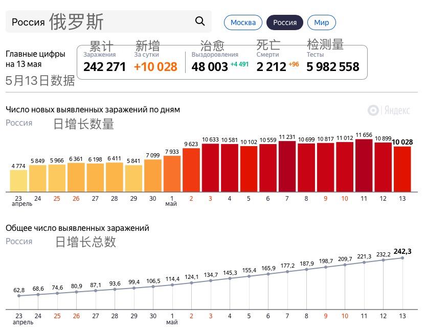 纳卡人口数_人口普查(3)