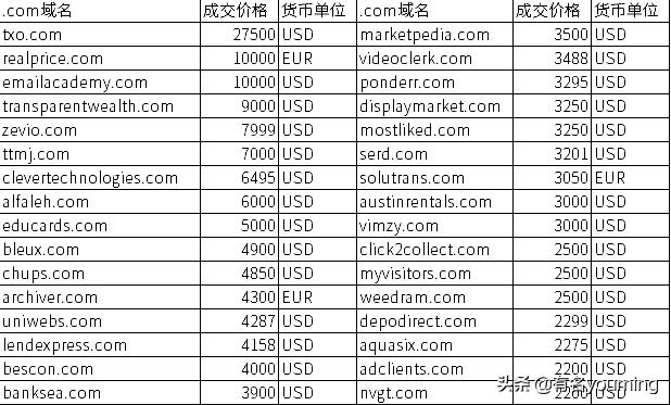 com域名所有人公司好还是个人好