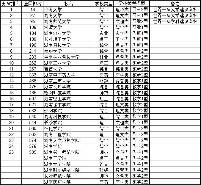 武书连2020年中国大学排行榜出炉：清华、浙大、北大位列前三