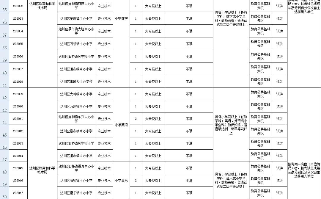 达州人口2020_达州人口大市(2)