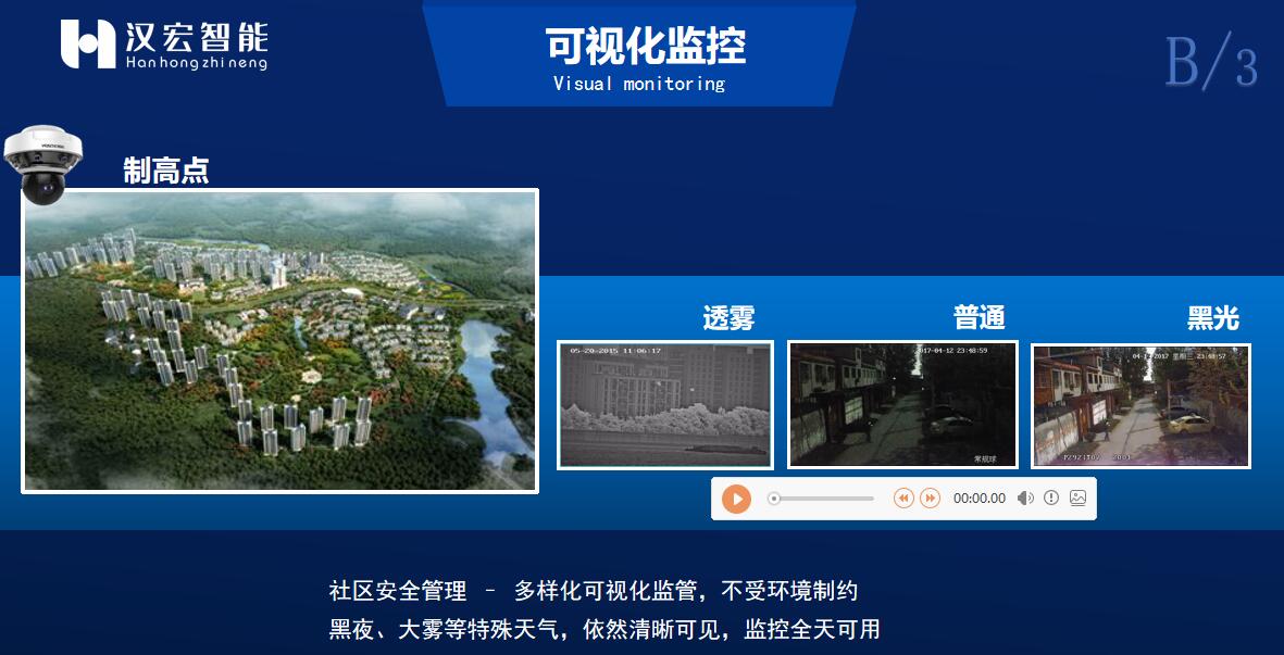 不受环境制约1,智慧可视化监控管理系统二,一般智慧社区服务平台解决