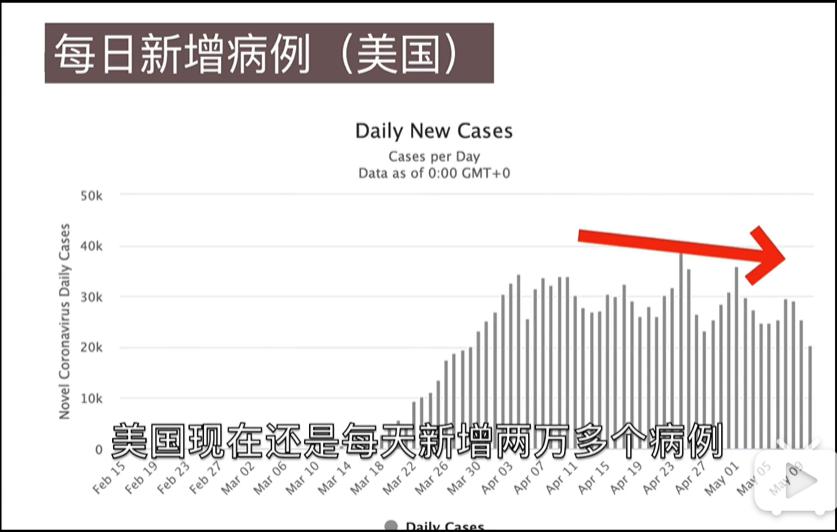 疫情最美国人口_美国疫情(2)