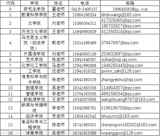 渤海大学2020考研成_考研调剂渤海大学国际政治专业2020调剂讯息