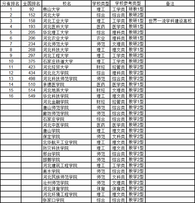 武书连2020年中国大学排行榜出炉：清华、浙大、北大位列前三