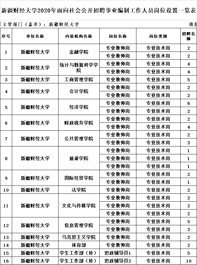 新疆工程招聘_招聘丨新疆工程学院招聘工作人员啦