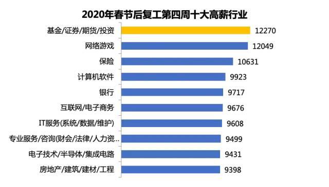 金融业排行_2021大学金融业数量排名,共50所大学上榜,上海财经居第五