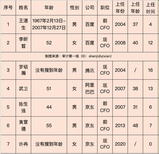 明星人数占人口比例_人口普查人数新闻模板