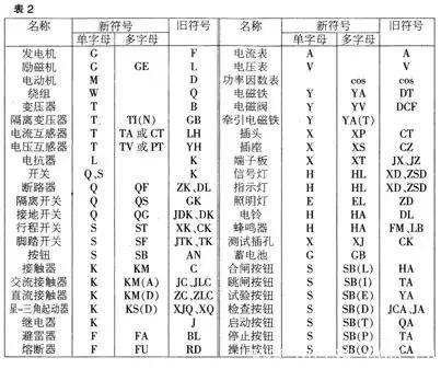 如何识读电力电气图纸