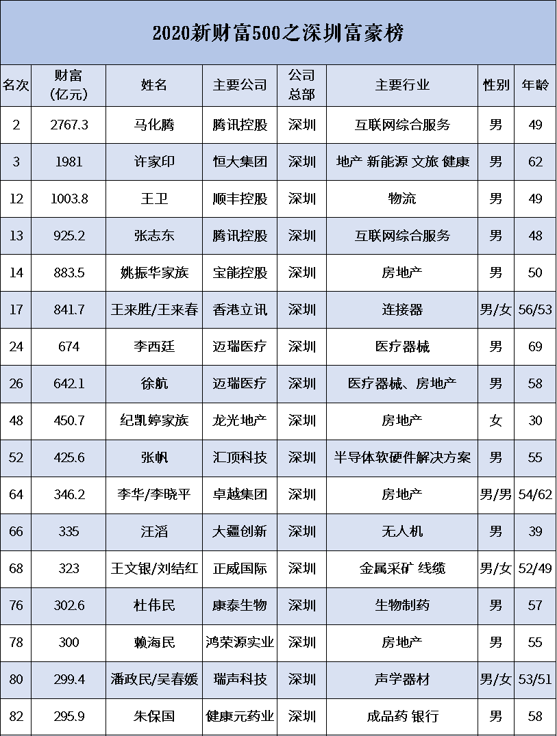 化州人口有多少人2020_化州镇人口