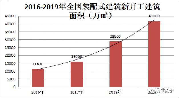 长三角核心1亿人口_人口普查(3)