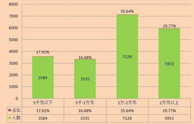 人口职业_满洲里 扎赉诺尔招55名中小学幼儿园教师及工作人员职位分析(2)