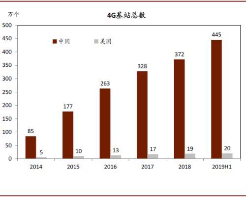 城镇化人口标准_标准体重身高对照表