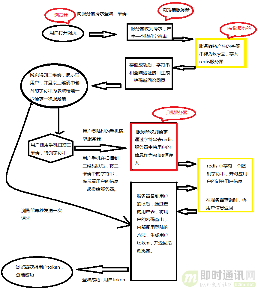 淘宝卷什么原理_淘宝头像(3)